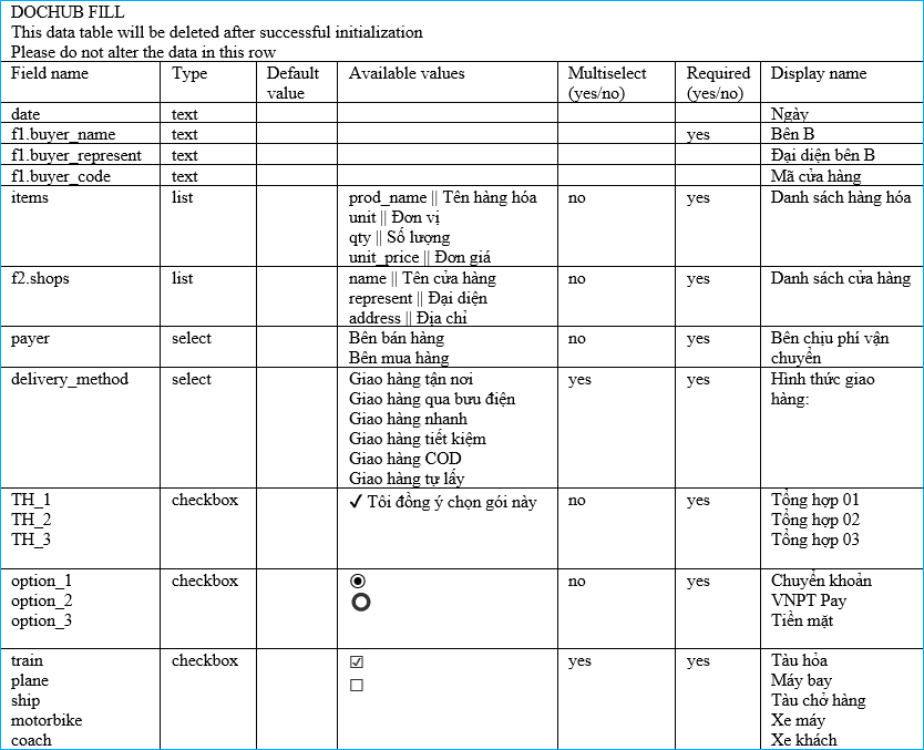 Configuration Table of Parameters