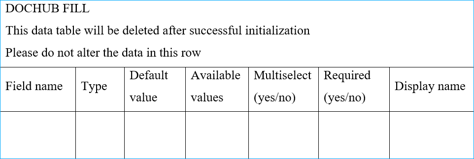 Configuration Table Structure